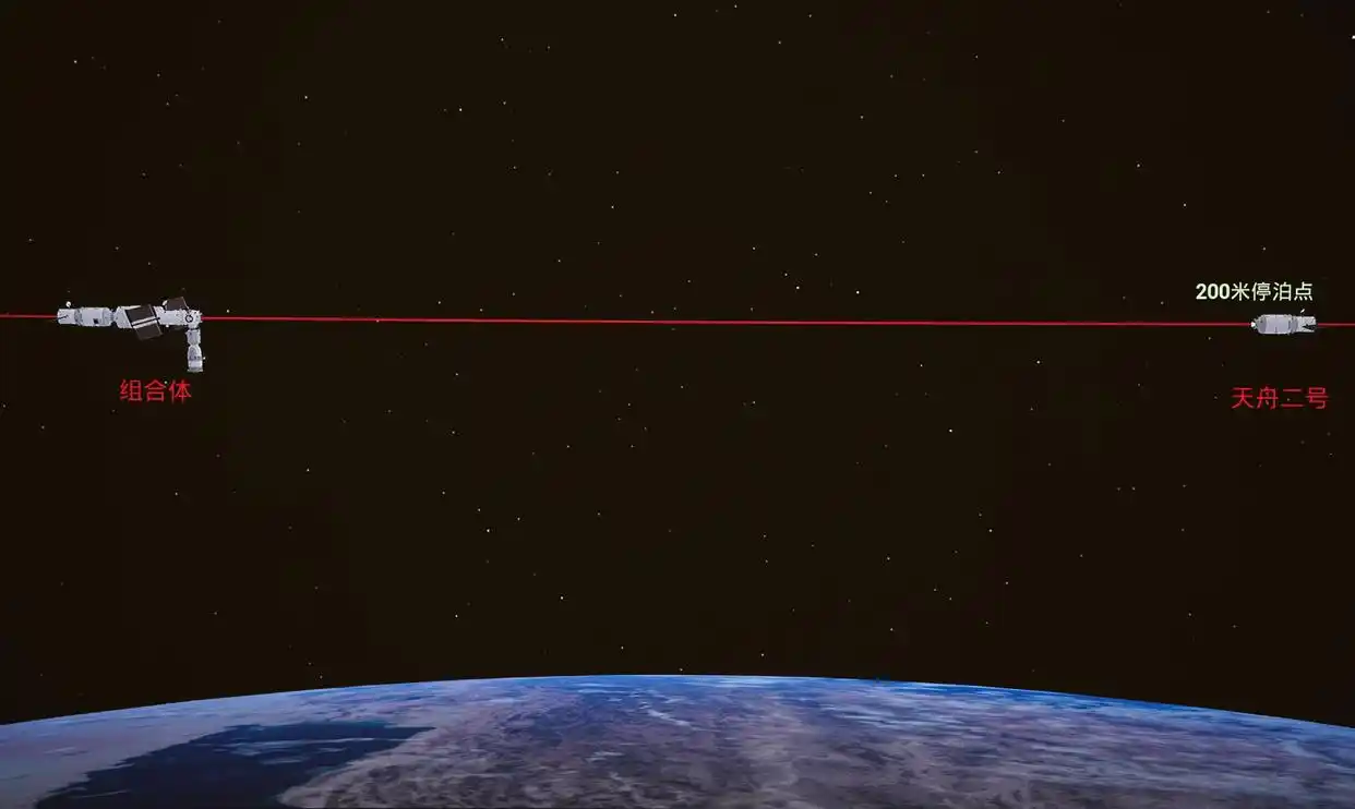 神舟二十一号飞船撤离空间站_神舟十三号航天员乘组手控遥操作天舟二号货运飞船交会对接试验_神舟十三号航天员乘组手控遥操作天舟二号货运飞船空间站组合体交会对接