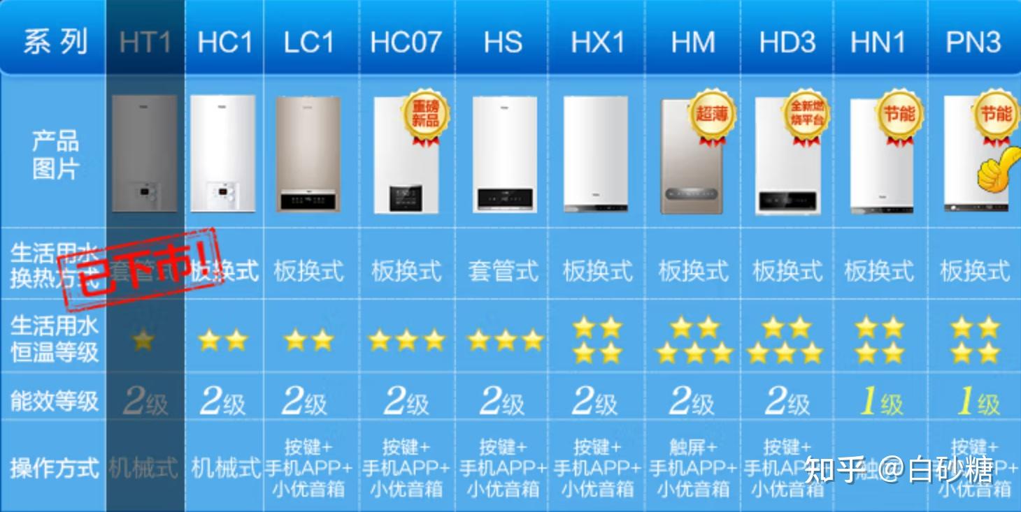 海尔小神童xqb45_海尔壁挂炉推荐 海尔冷凝式壁挂炉 海尔壁挂炉型号对比