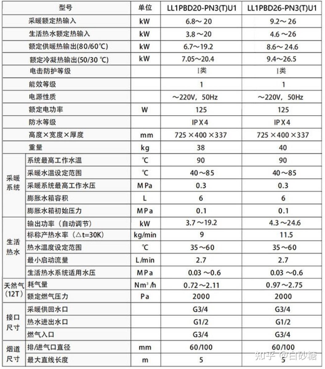 海尔小神童xqb45_海尔壁挂炉推荐 海尔冷凝式壁挂炉 海尔壁挂炉型号对比