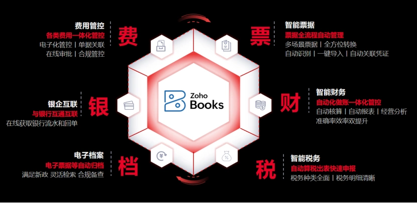 Zoho Books QuickBooks Xero FreshBooks 好会计 Wave_财务记账软件推荐_好用的个人财务软件