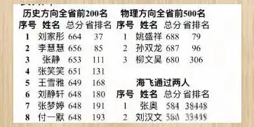 高考工厂六安毛坦厂中学2025年高考成绩_2025年亳州一中高考物理方向成绩_2025年亳州一中高考历史方向成绩