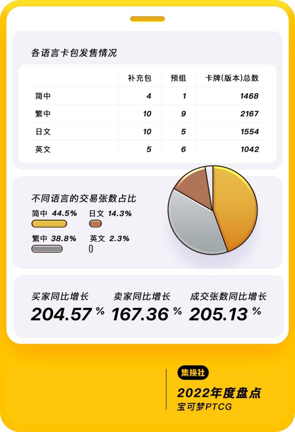 PTCG简中市场分析_宝可梦集换式卡牌游戏新手入门指南_口袋妖怪珍珠攻略