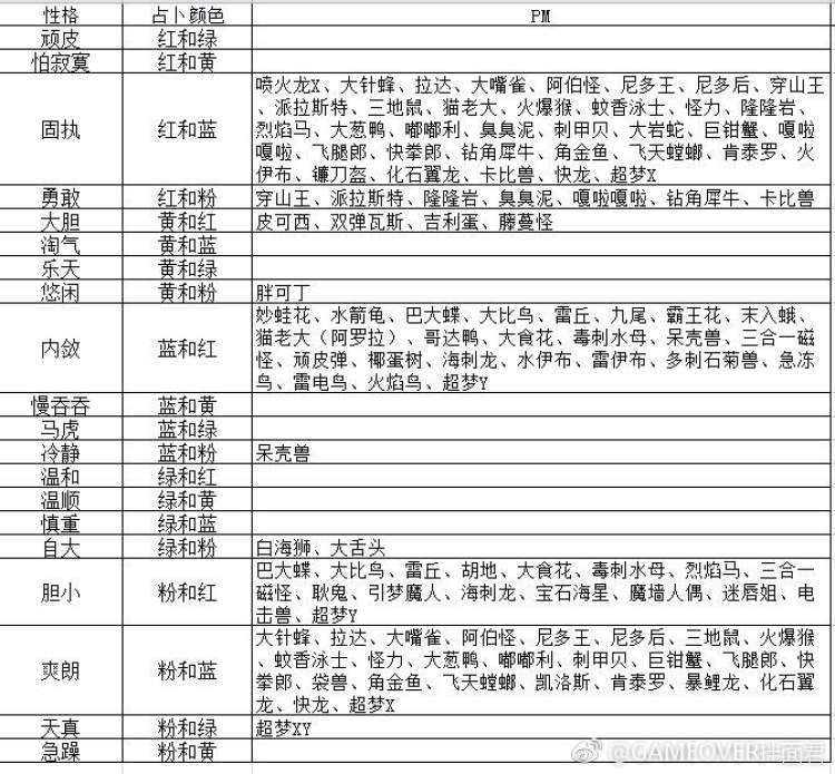 宝可梦Lets go Switch版_精灵宝可梦初代复刻版_口袋妖怪珍珠攻略