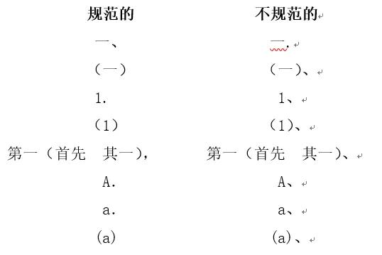 公文格式规范_公文排版要求_公文标题标点符号