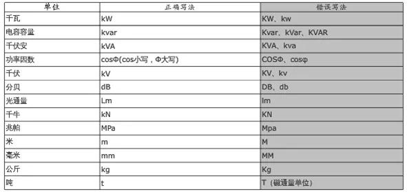 公文标题标点符号_公文格式规范_公文排版要求