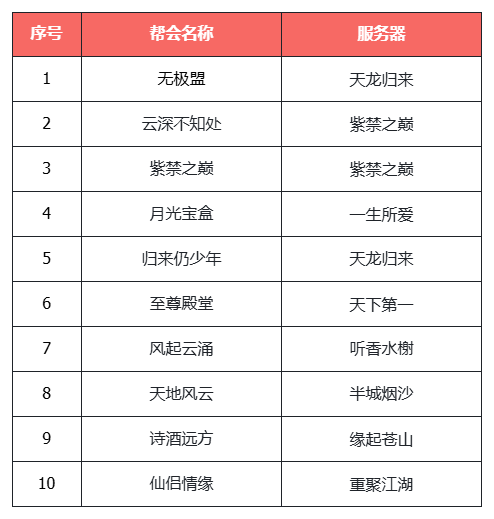 游侠网5