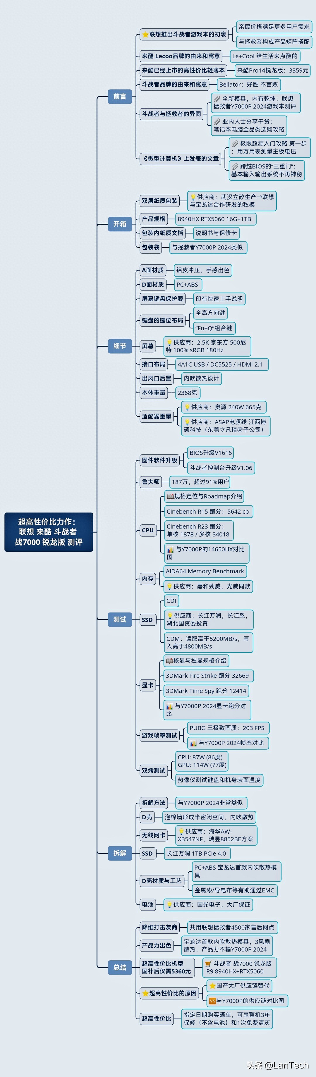 超高性价比力作：联想 来酷 斗战者 战7000锐龙版 游戏笔记本测评