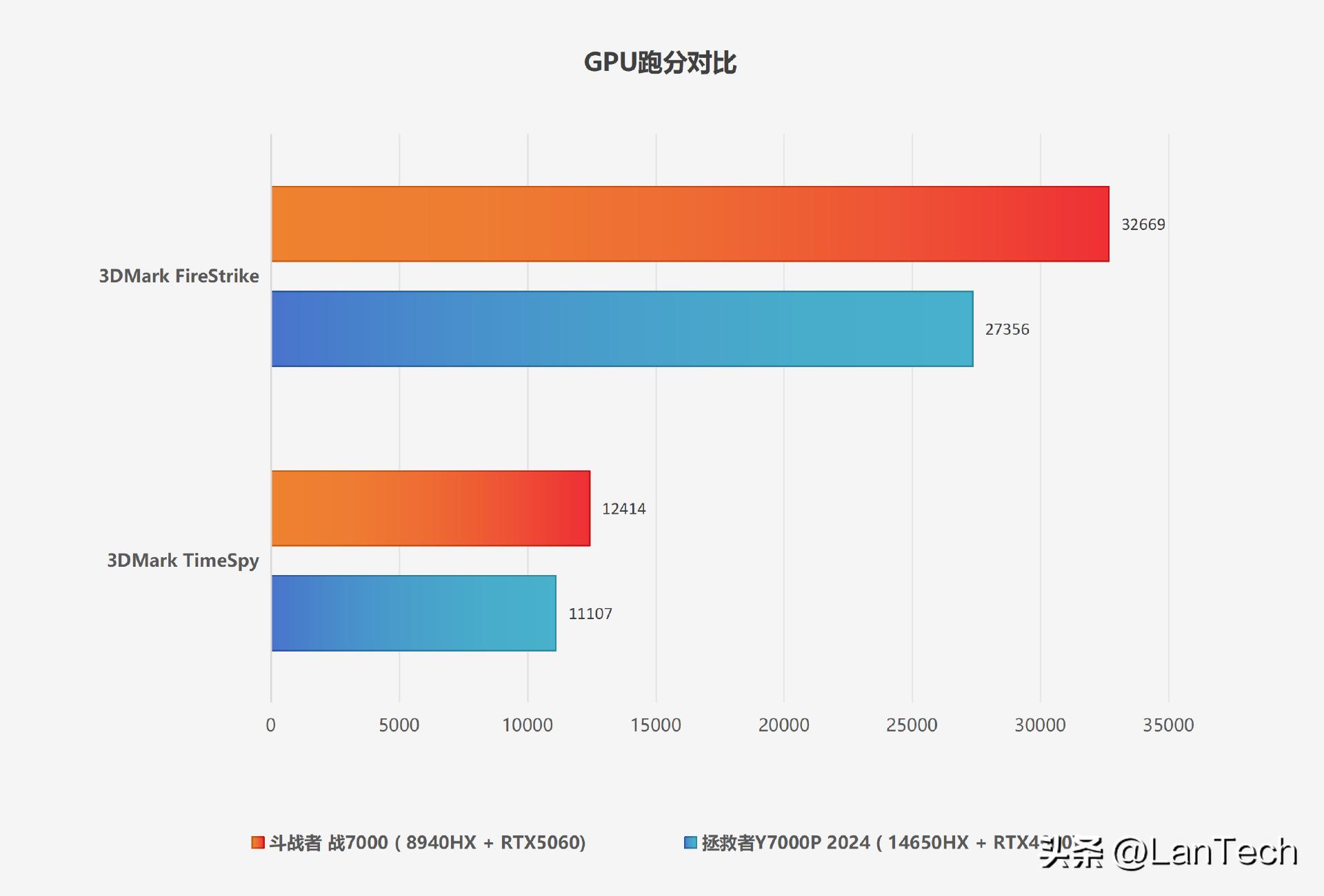联想笔记本哪款玩游戏最好_联想来酷斗战者战7000_联想斗战者战7000评测