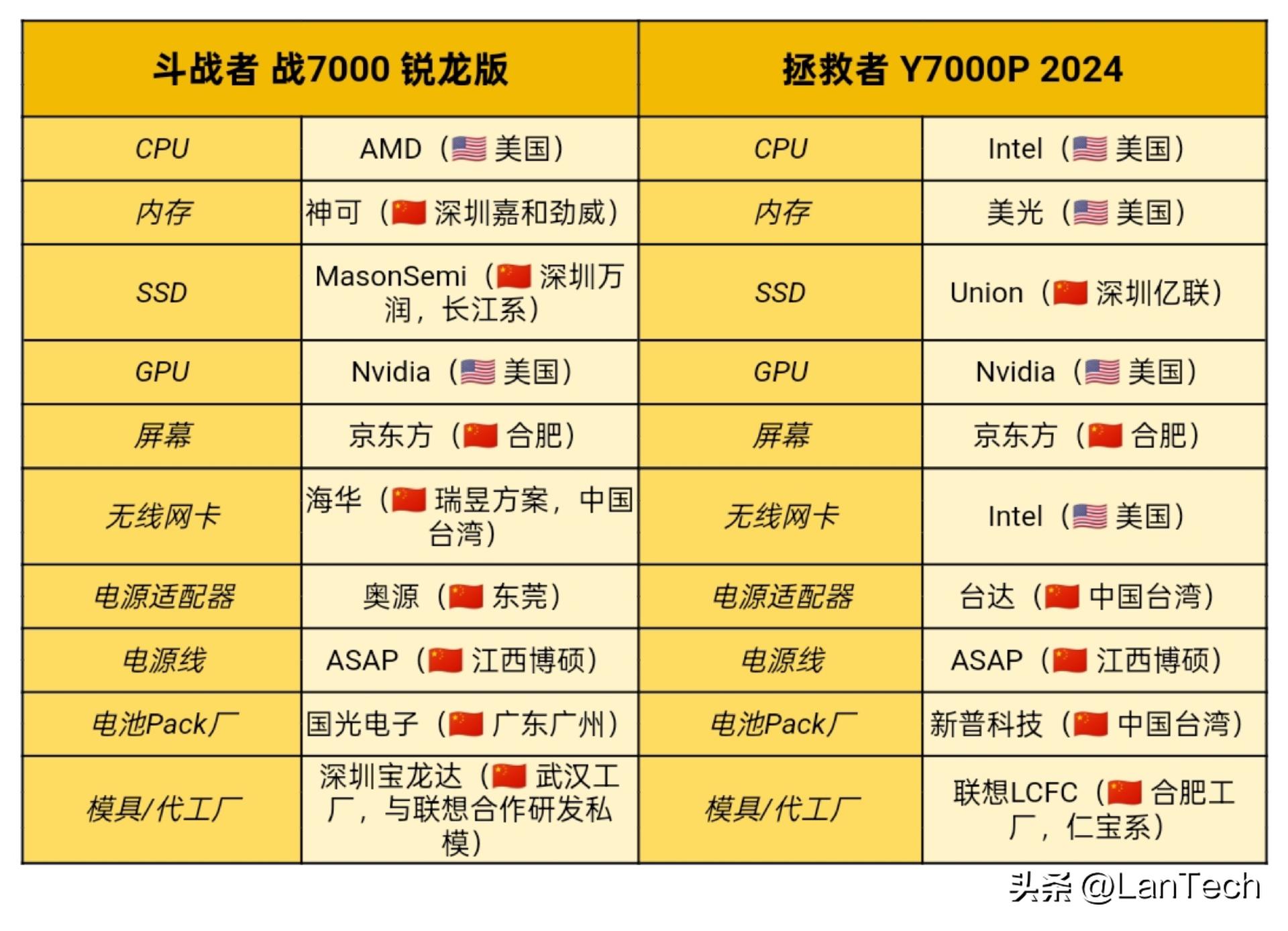 联想斗战者战7000评测_联想笔记本哪款玩游戏最好_联想来酷斗战者战7000