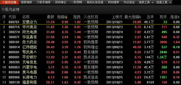 免费下载东方财富网_东方财富网电脑版实时财经资讯直播_东方财富网电脑版公告研报秒同步