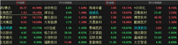 免费下载东方财富网_东方财富网电脑版公告研报秒同步_东方财富网电脑版实时财经资讯直播