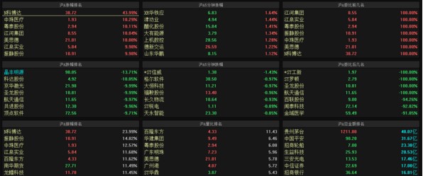 免费下载东方财富网_东方财富网电脑版公告研报秒同步_东方财富网电脑版实时财经资讯直播