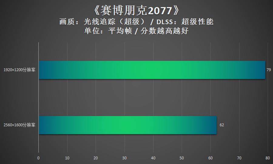 联想拯救者Y9000P 2021评测_RTX3060游戏本性能测试_联想笔记本哪款玩游戏最好