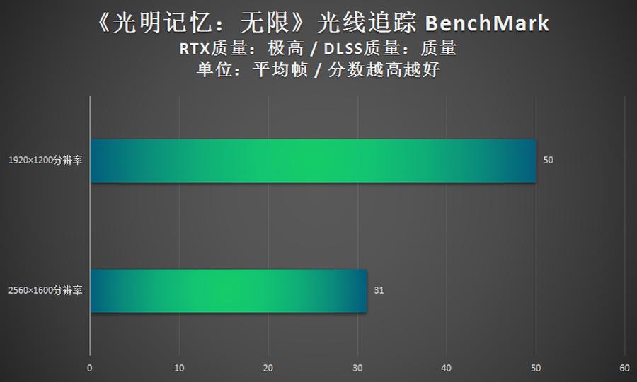 联想笔记本哪款玩游戏最好_联想拯救者Y9000P 2021评测_RTX3060游戏本性能测试