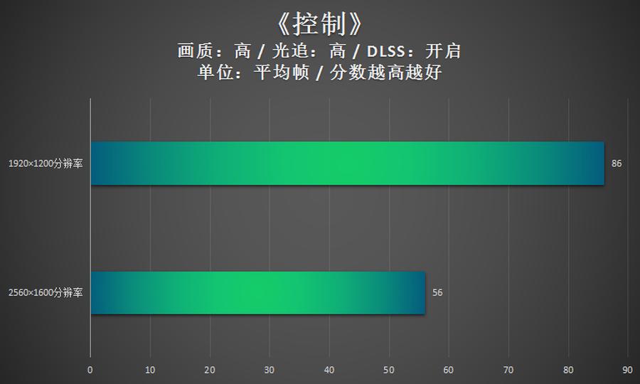 联想拯救者Y9000P 2021评测_联想笔记本哪款玩游戏最好_RTX3060游戏本性能测试