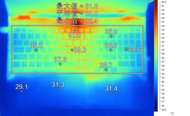 RTX 5060 8GB游戏本性能分析_联想拯救者R7000P 2025评测_联想笔记本哪款玩游戏最好