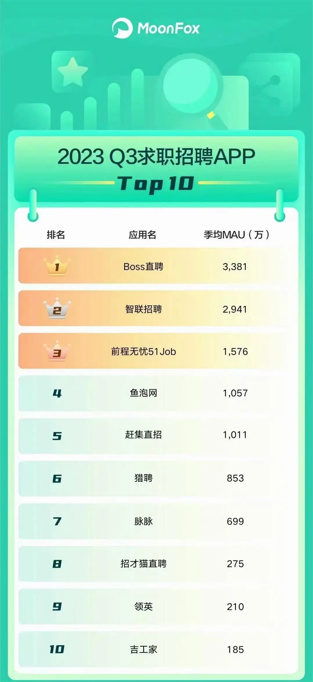 靠谱的找活软件排行榜有哪些