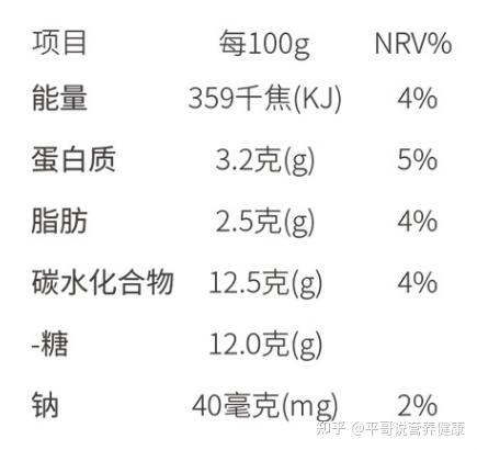 减肥期间低脂零食_蛋白质类零食推荐_减肥记录app哪个软件好