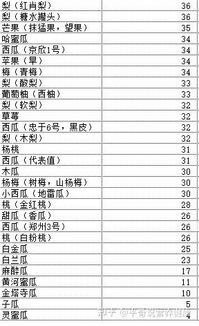 减肥期间低脂零食_蛋白质类零食推荐_减肥记录app哪个软件好