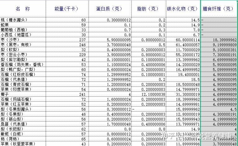 减肥期间低脂零食_减肥记录app哪个软件好_蛋白质类零食推荐