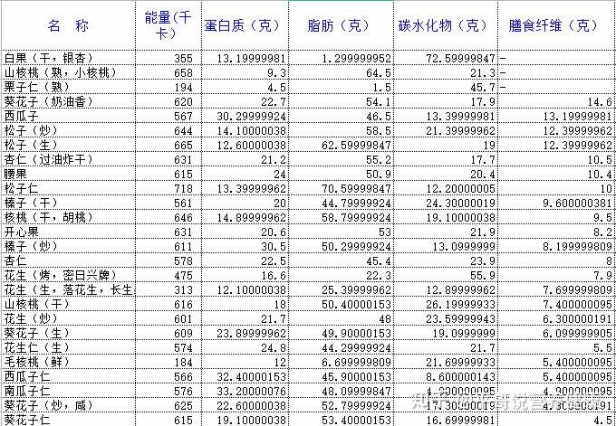 减肥记录app哪个软件好_蛋白质类零食推荐_减肥期间低脂零食