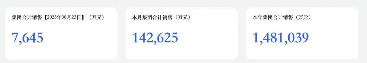 零售行业人才需求变化_名校生挤爆胖东来的保安保洁岗_胖东来新乡三店招聘进度