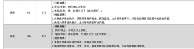 胖东来保安保洁学历要求_名校生挤爆胖东来的保安保洁岗_新乡胖东来招聘进度