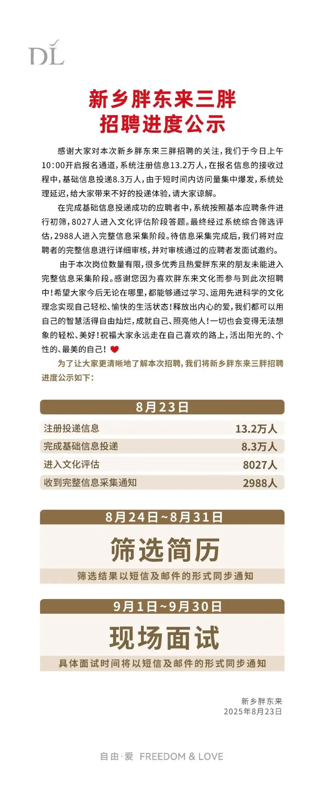胖东来招聘进度公示：8.3万人竞争900个岗位，招聘系统被挤爆