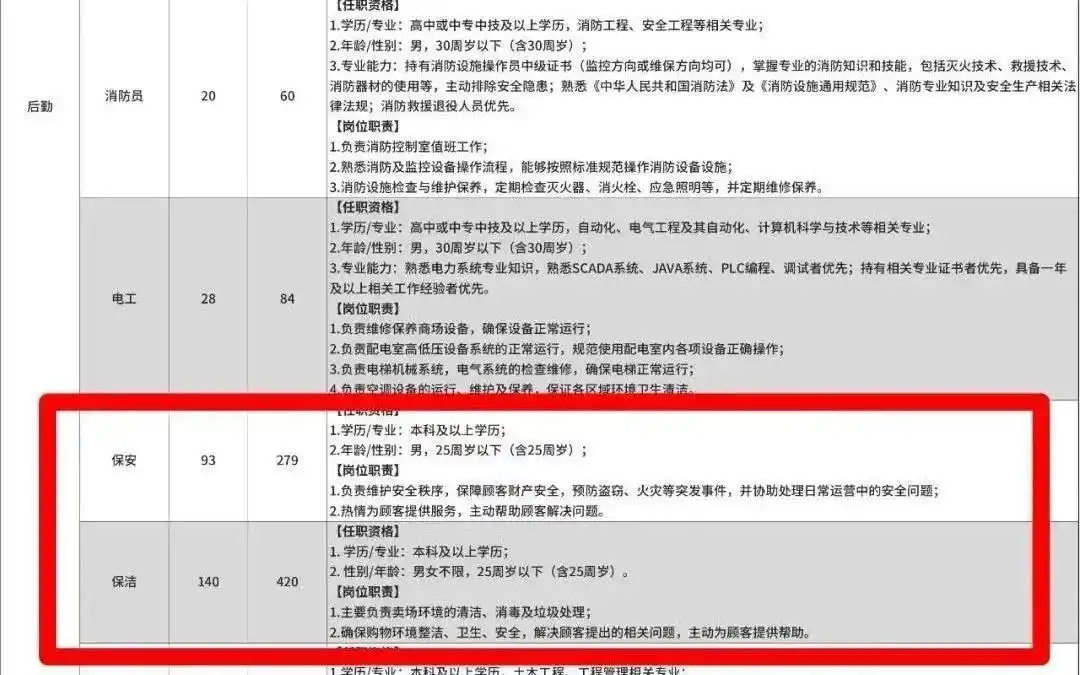 胖东来本科学历岗位要求_名校生挤爆胖东来的保安保洁岗_胖东来高薪招聘条件