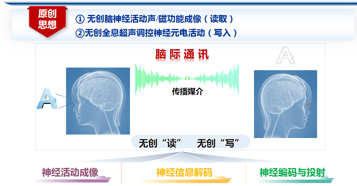 最近有什么新的科幻电影_脑机接口技术_生物智能
