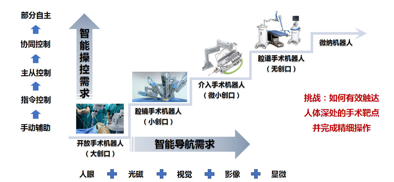 生物智能_最近有什么新的科幻电影_脑机接口技术