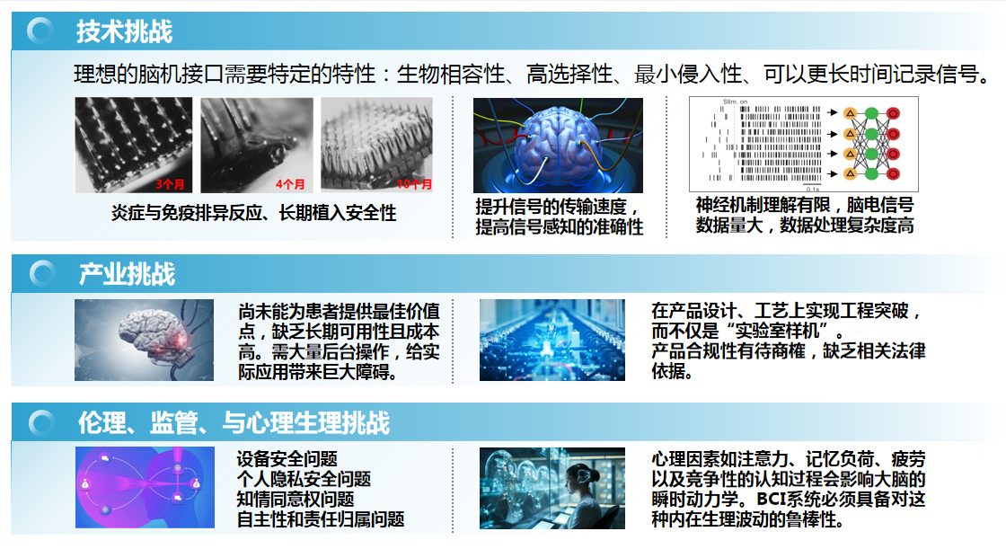 脑机接口技术_最近有什么新的科幻电影_生物智能