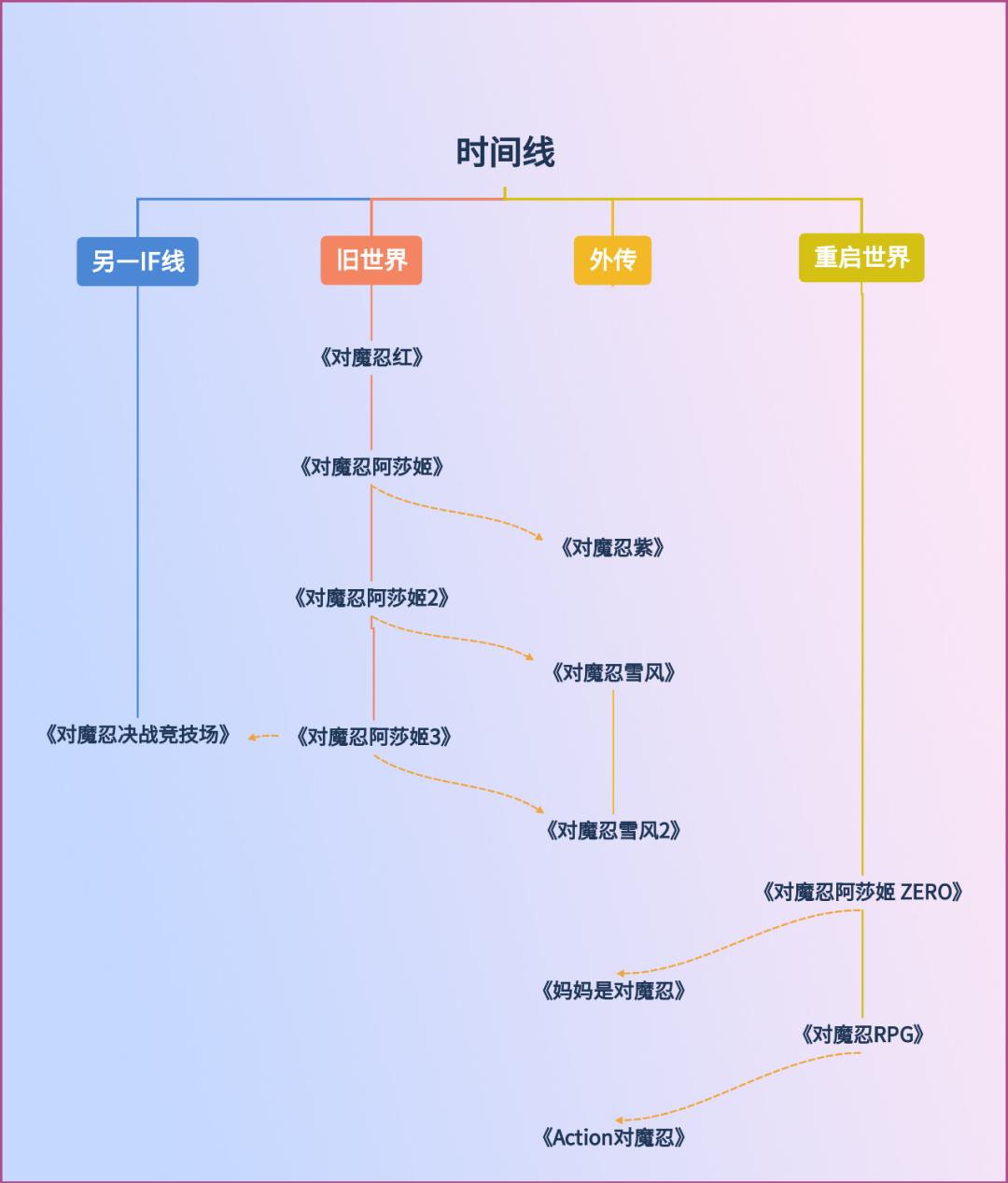 对魔忍3攻略_对魔忍阿莎姬 敏感度3000倍 对魔忍GOGO全年龄游戏