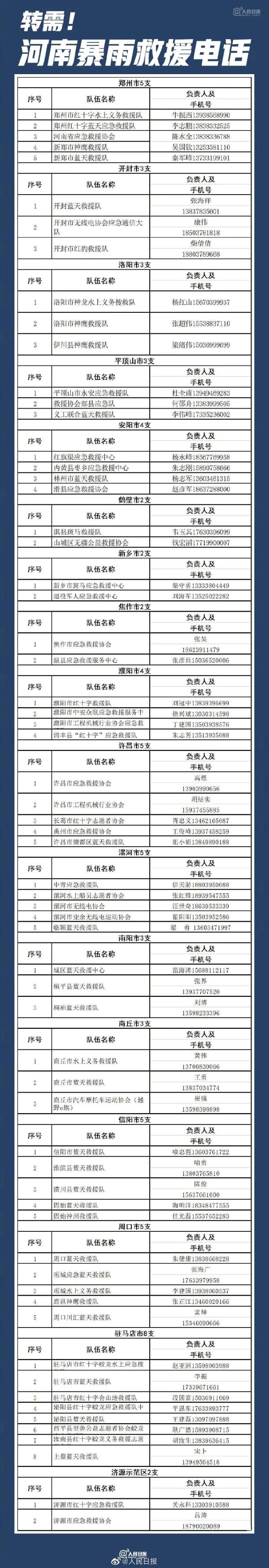 河南暴雨影响交通情况_河南特大暴雨救援电话_昆明暴雨淹水