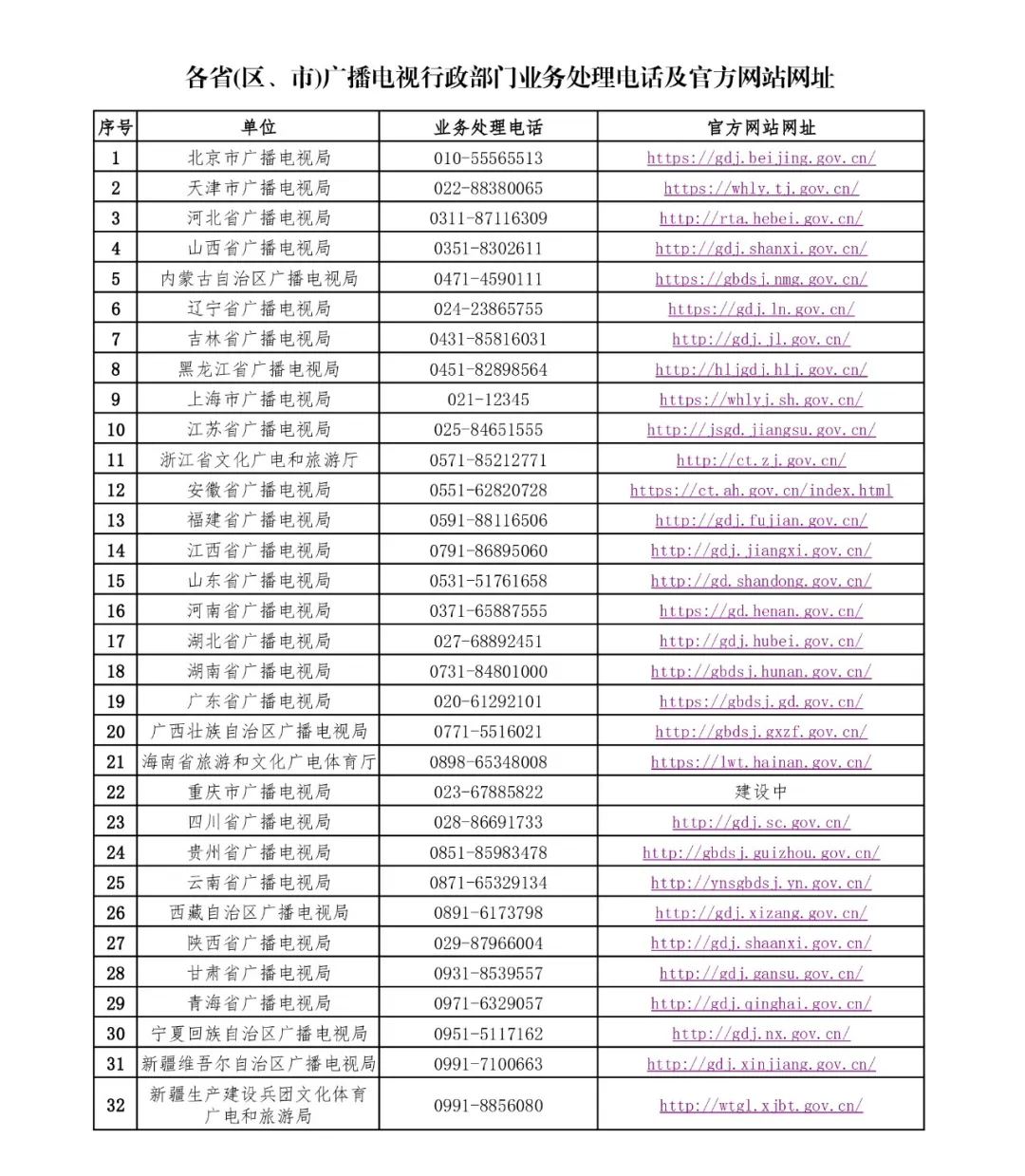 国家广播电视总局投诉渠道_电视套娃收费投诉入口_有线电视去哪里投诉
