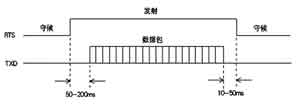 基于PIC16F877单片机的水文遥测终端机实现方案_自报式低功耗水文遥测系统设计方法_水情自动测报系统 报信方式