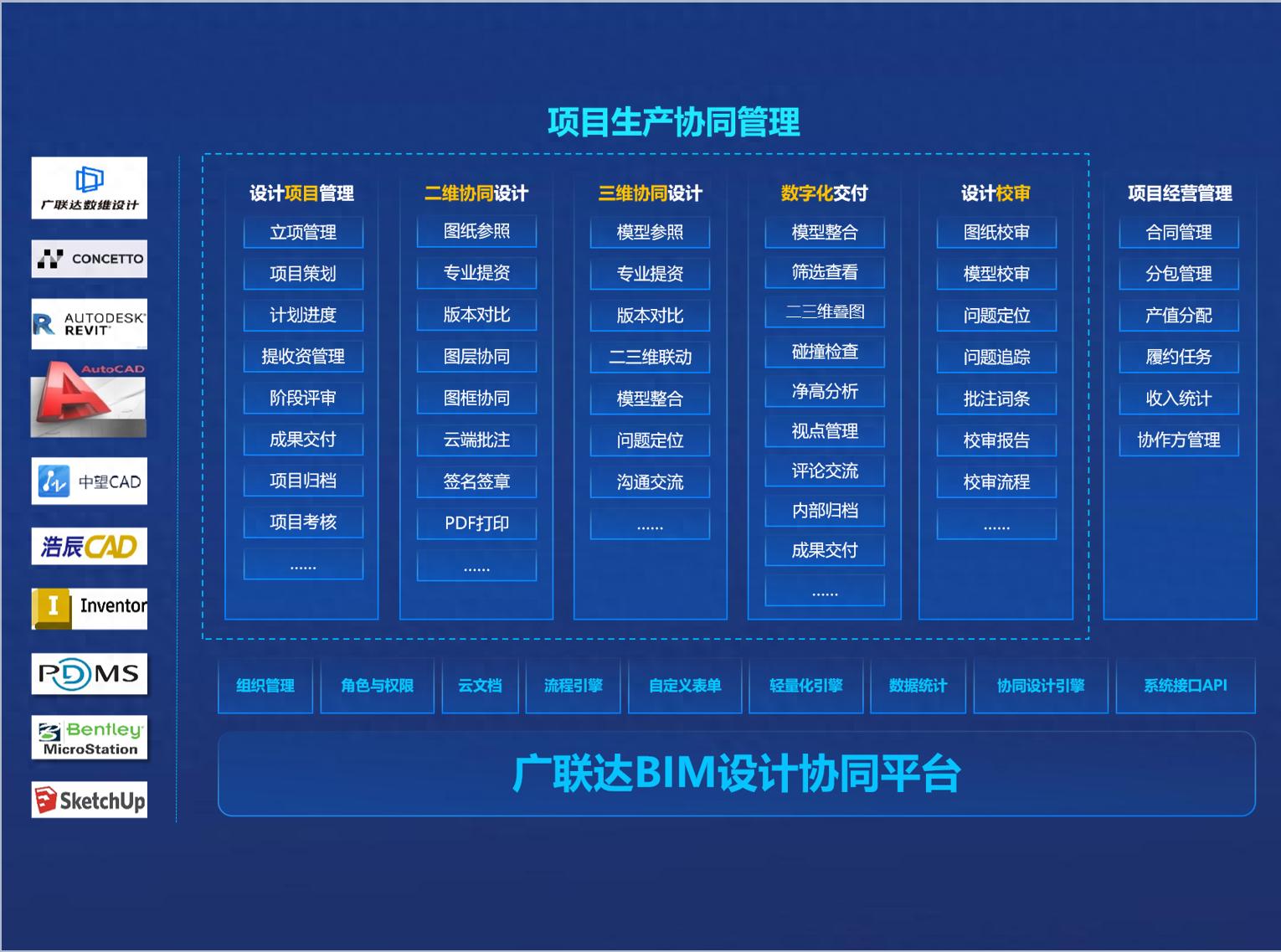 10大工程必备软件 深度评估与选型指南