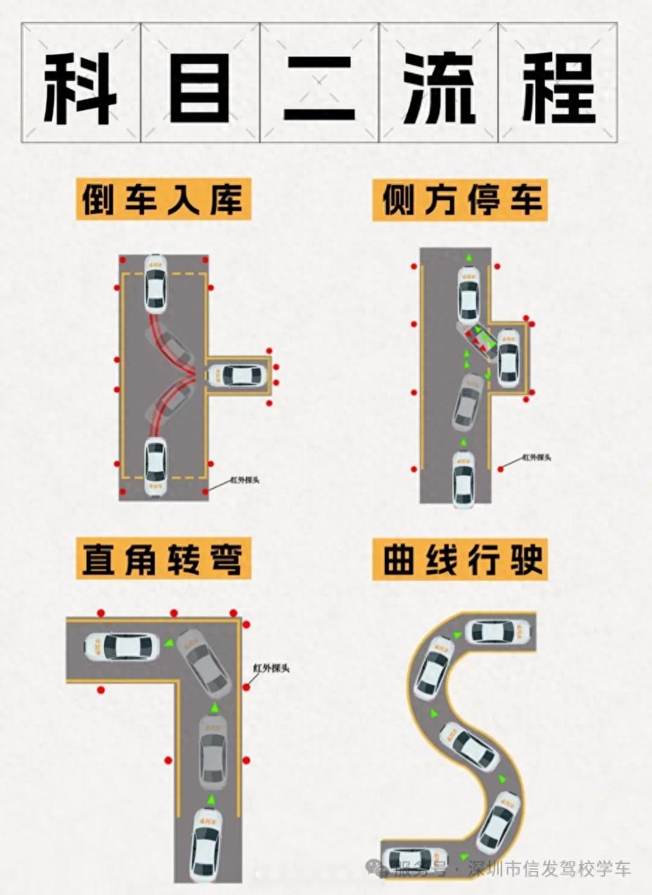 2025科目二考试全流程操作技巧