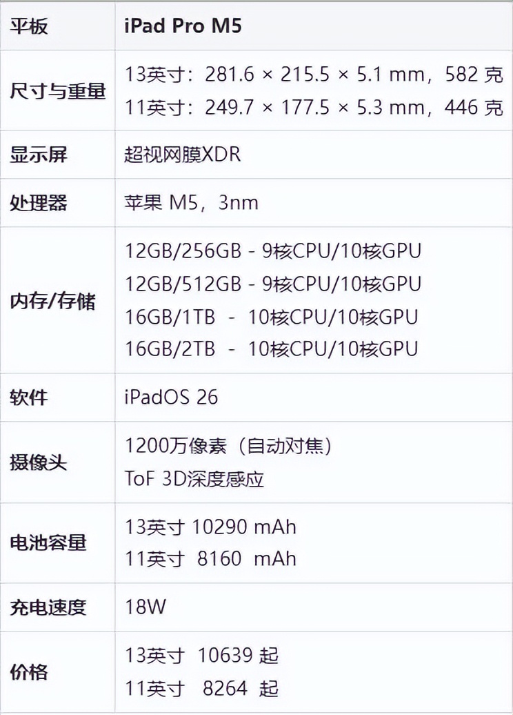 iPad 13 Pro M5 性能评测_苹果平板电脑什么游戏最好玩_M5 芯片 iPadOS 26 升级体验