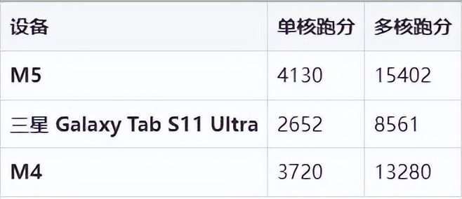 iPad 13 Pro M5 性能评测_苹果平板电脑什么游戏最好玩_M5 芯片 iPadOS 26 升级体验