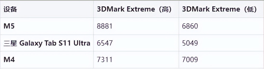 M5 芯片 iPadOS 26 升级体验_苹果平板电脑什么游戏最好玩_iPad 13 Pro M5 性能评测