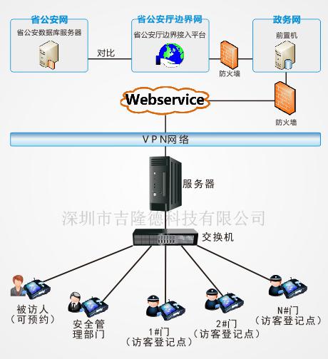 二代身份证访客机_身份证阅读器刷不上_智能访客机管理