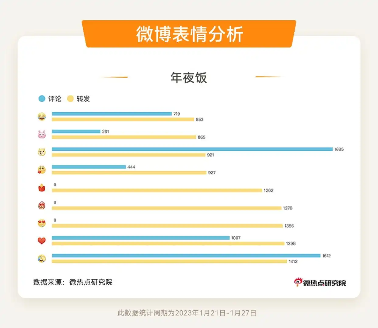 春节年俗年味排行_2023年春节热点话题_过年新闻题材