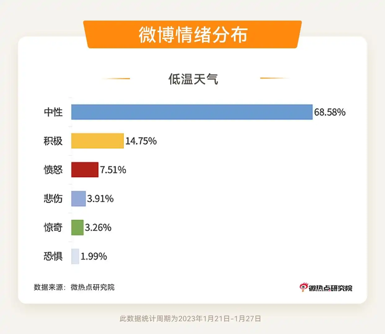 2023年春节热点话题_过年新闻题材_春节年俗年味排行