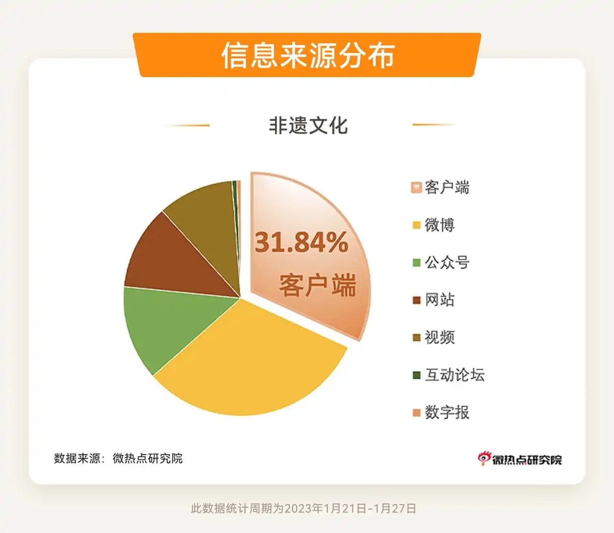 春节年俗年味排行_2023年春节热点话题_过年新闻题材