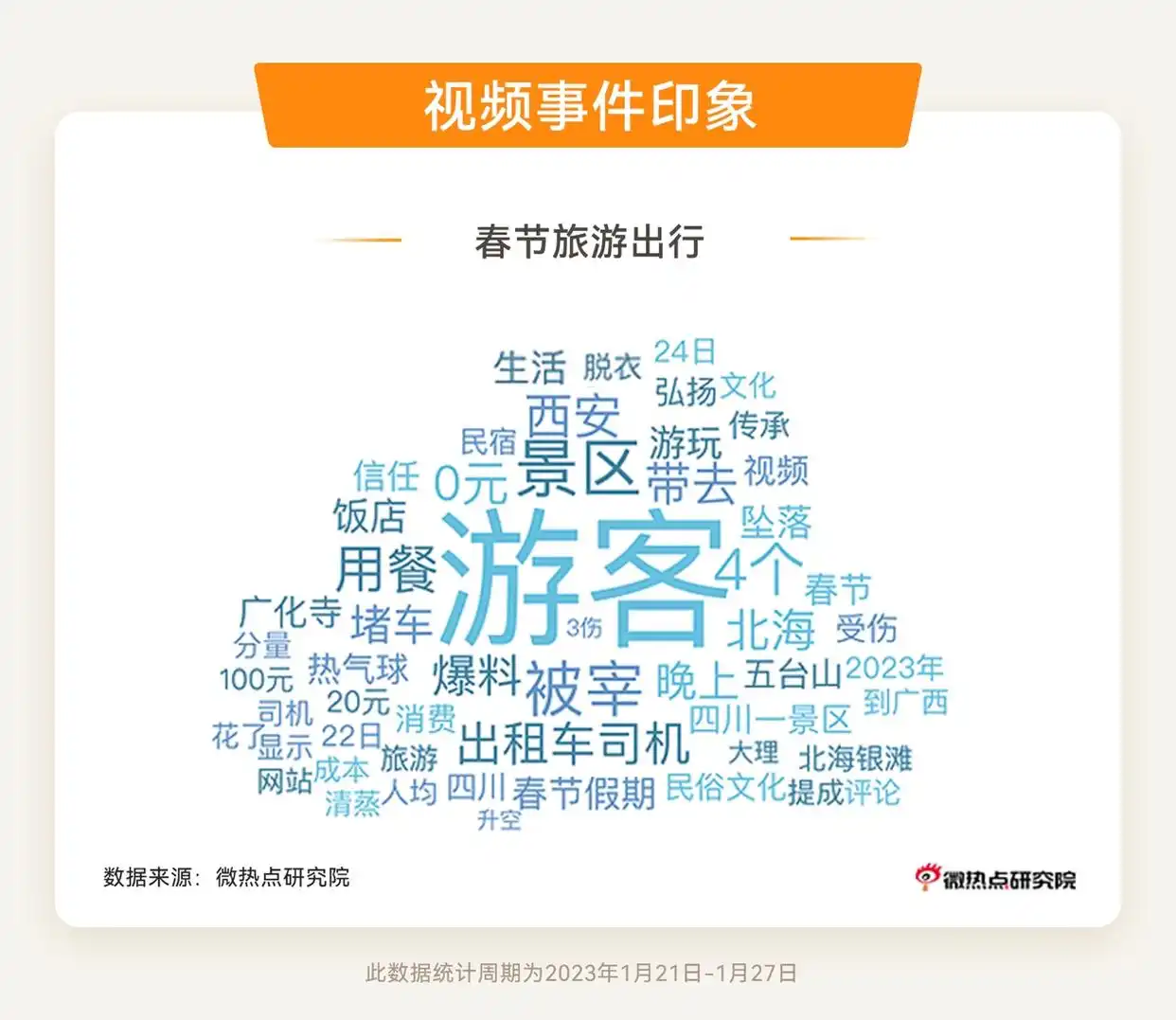 春节年俗年味排行_过年新闻题材_2023年春节热点话题