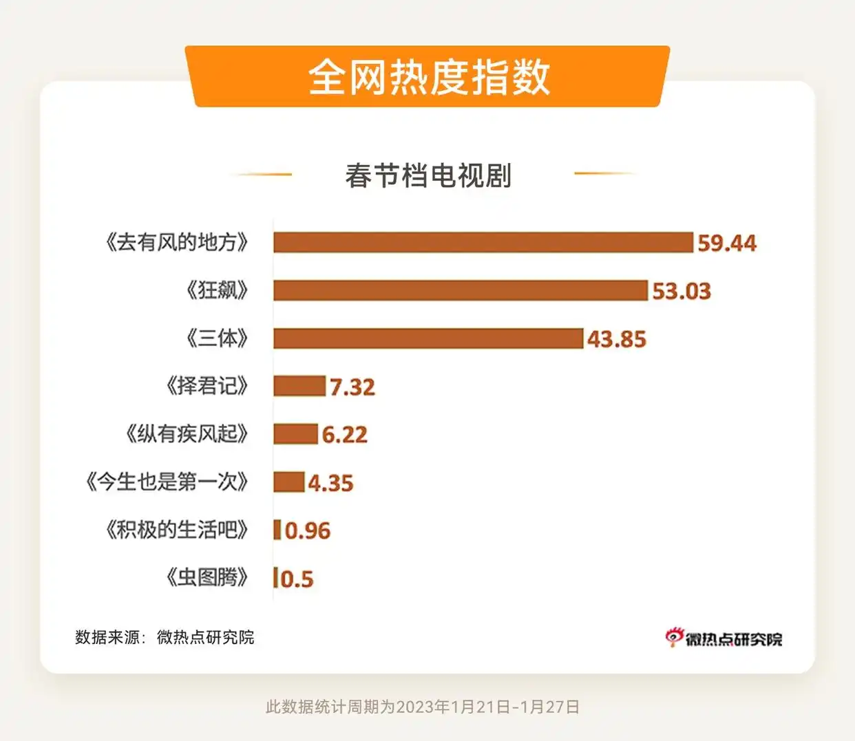 过年新闻题材_2023年春节热点话题_春节年俗年味排行