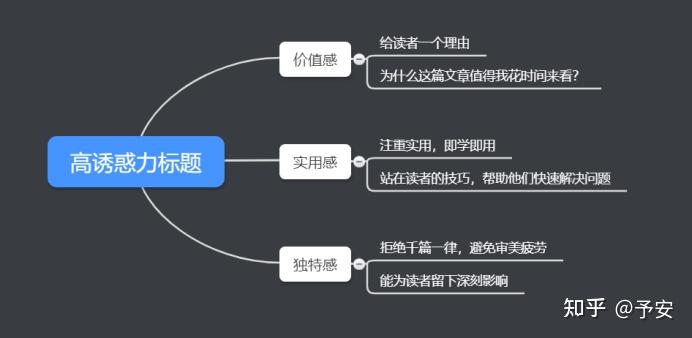 如何写好一篇优秀的推文/种草文/带货文？