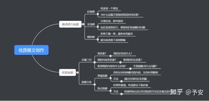 社群促活选题方法_公众号推文标题技巧_推文怎么写