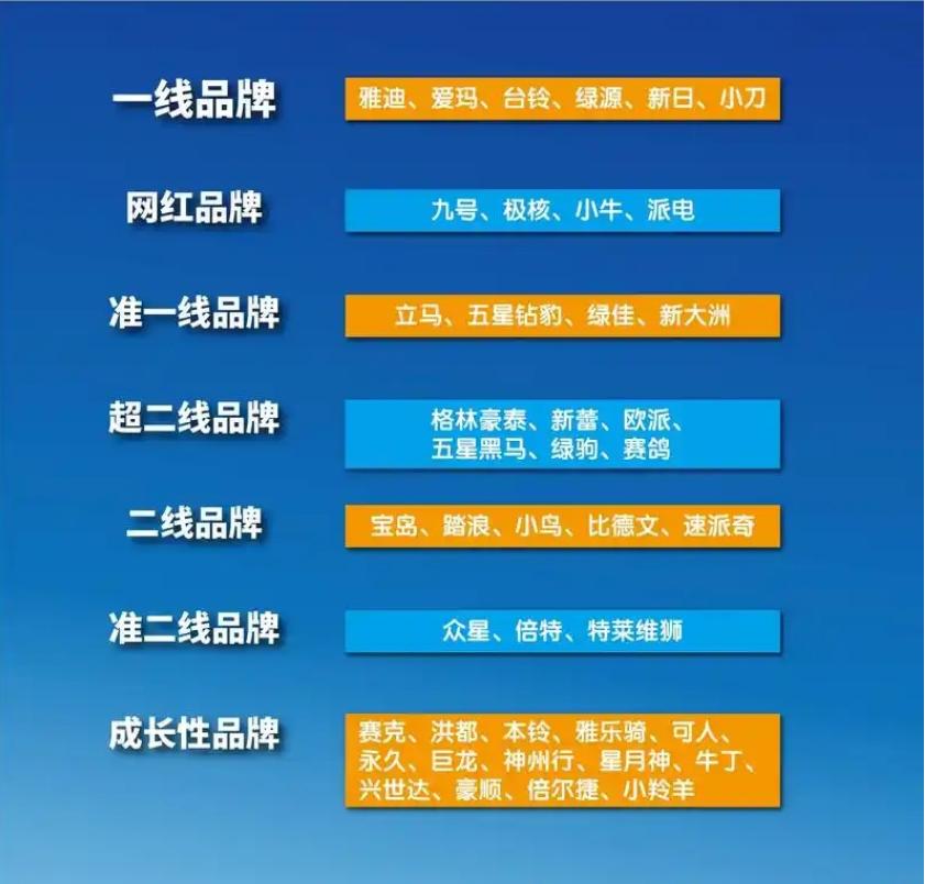 洪都电动车所有图片_电动车品牌分类_大品牌电动车排行